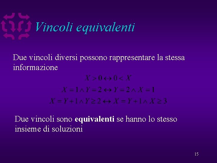 Vincoli equivalenti Due vincoli diversi possono rappresentare la stessa informazione Due vincoli sono equivalenti