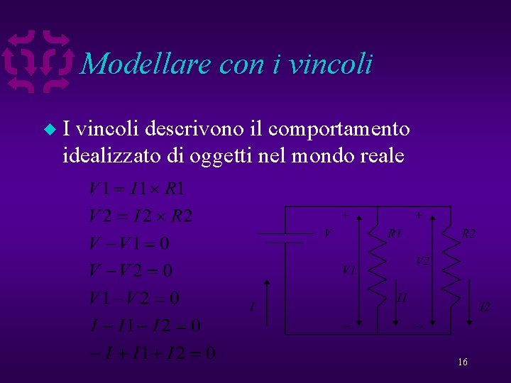 Modellare con i vincoli u I vincoli descrivono il comportamento idealizzato di oggetti nel