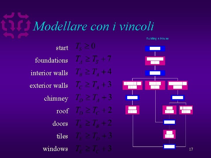 Modellare con i vincoli start foundations interior walls exterior walls chimney roof doors tiles