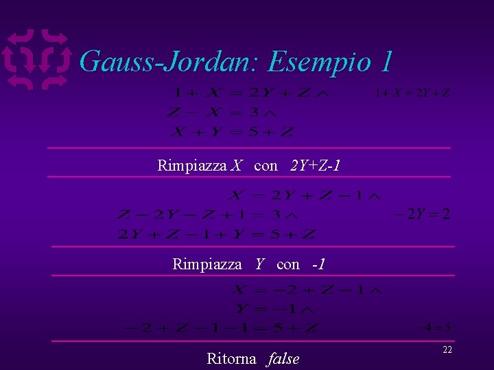 Gauss-Jordan: Esempio 1 Rimpiazza X con 2 Y+Z-1 Rimpiazza Y con -1 Ritorna false