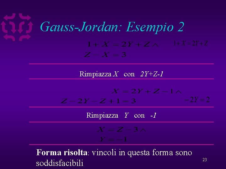 Gauss-Jordan: Esempio 2 Rimpiazza X con 2 Y+Z-1 Rimpiazza Y con -1 Forma risolta: