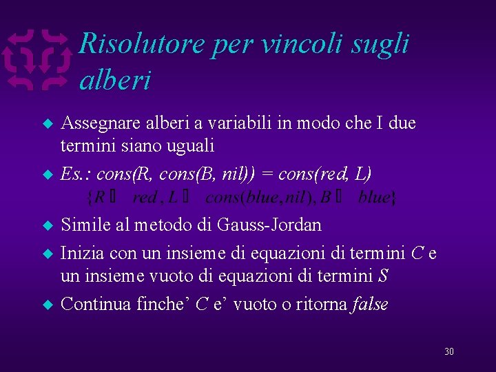 Risolutore per vincoli sugli alberi u u u Assegnare alberi a variabili in modo