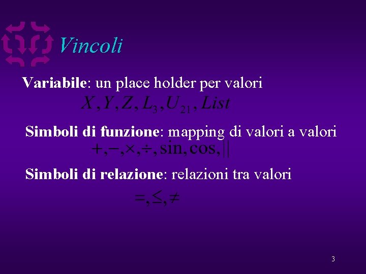 Vincoli Variabile: un place holder per valori Simboli di funzione: mapping di valori a