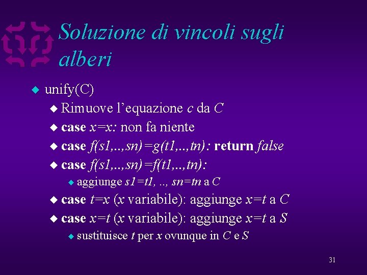 Soluzione di vincoli sugli alberi u unify(C) unify u Rimuove l’equazione c da C