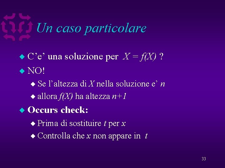 Un caso particolare C’e’ una soluzione per X = f(X) ? u NO! u