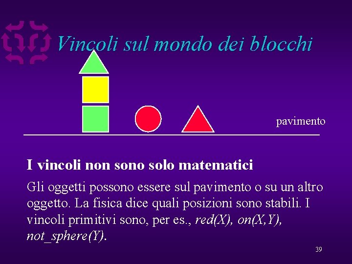 Vincoli sul mondo dei blocchi pavimento I vincoli non sono solo matematici Gli oggetti