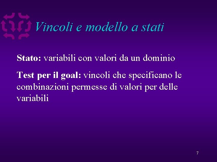 Vincoli e modello a stati Stato: variabili con valori da un dominio Test per