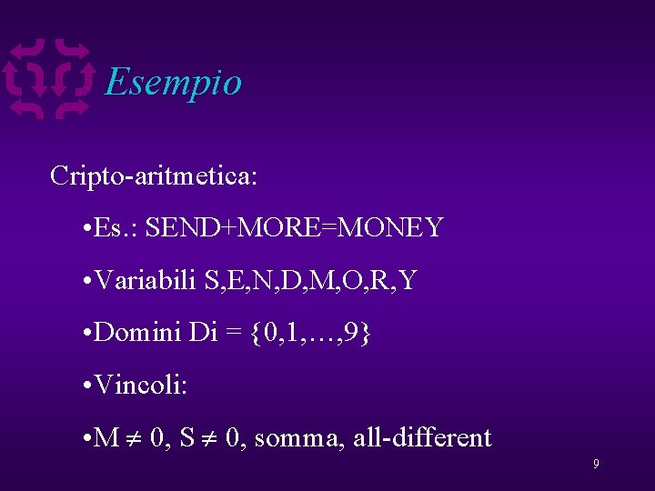 Esempio Cripto-aritmetica: • Es. : SEND+MORE=MONEY • Variabili S, E, N, D, M, O,