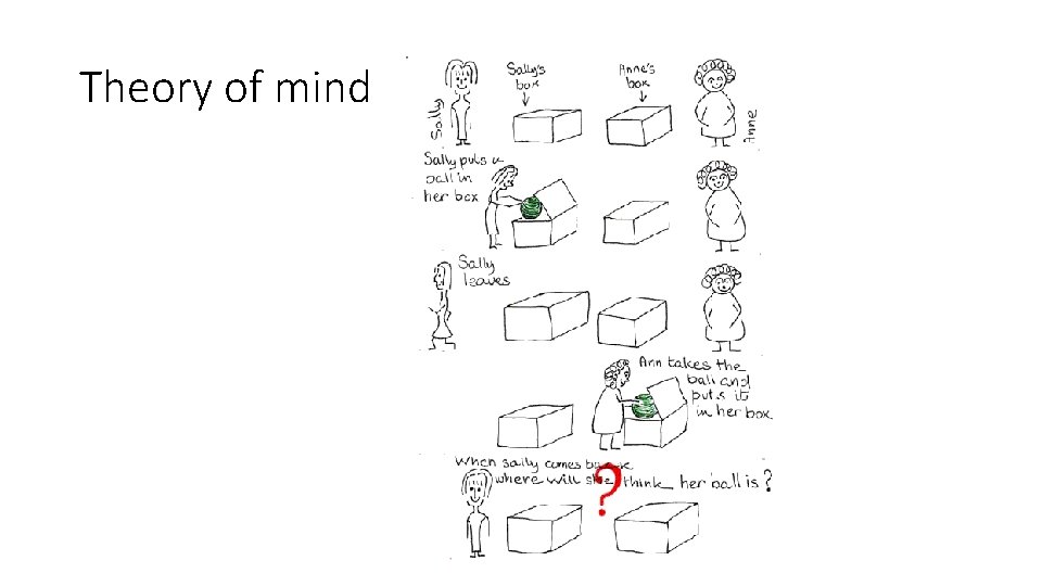 Theory of mind 