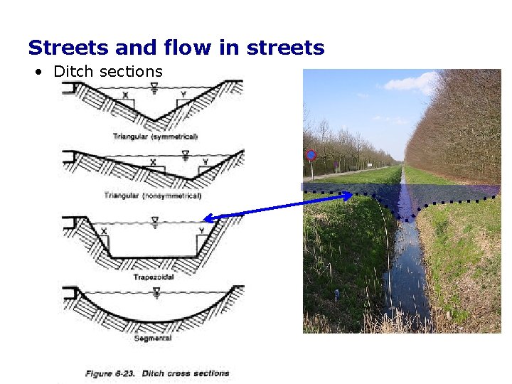 Streets and flow in streets • Ditch sections Streets and flow in streets • Ditch sections