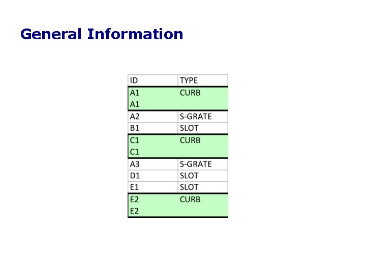 General Information General Information