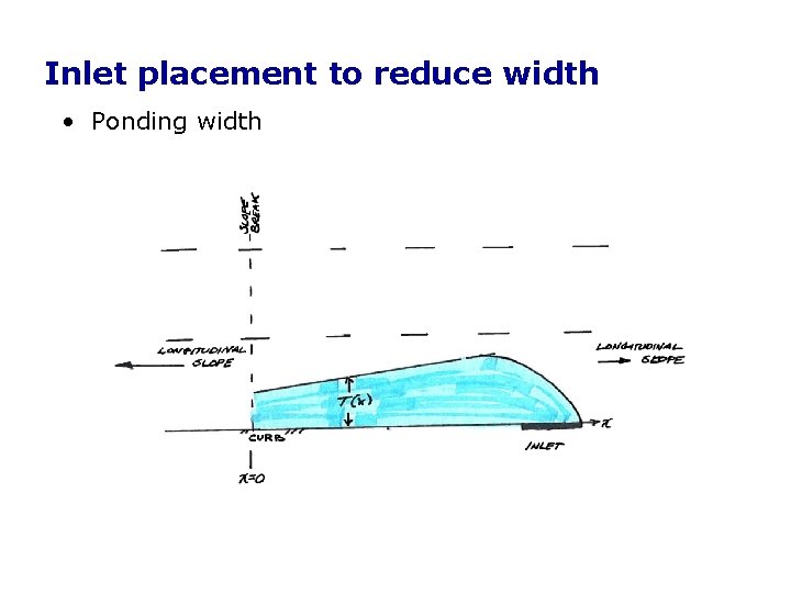 Inlet placement to reduce width • Ponding width Inlet placement to reduce width • Ponding width