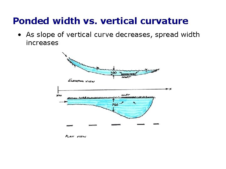 Ponded width vs. vertical curvature • As slope of vertical curve decreases, spread width Ponded width vs. vertical curvature • As slope of vertical curve decreases, spread width