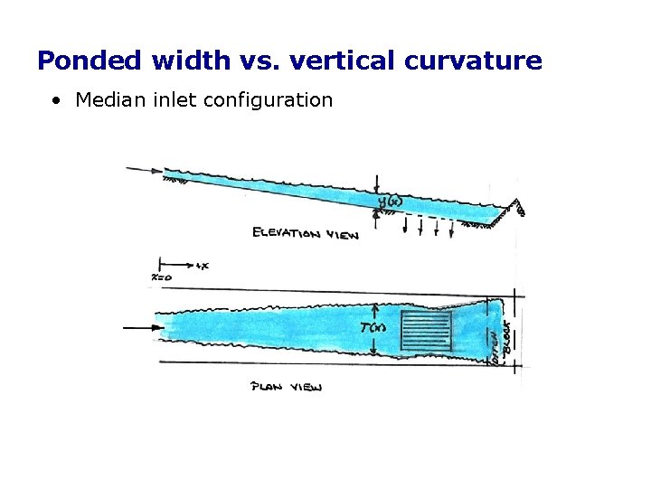 Ponded width vs. vertical curvature • Median inlet configuration Ponded width vs. vertical curvature • Median inlet configuration