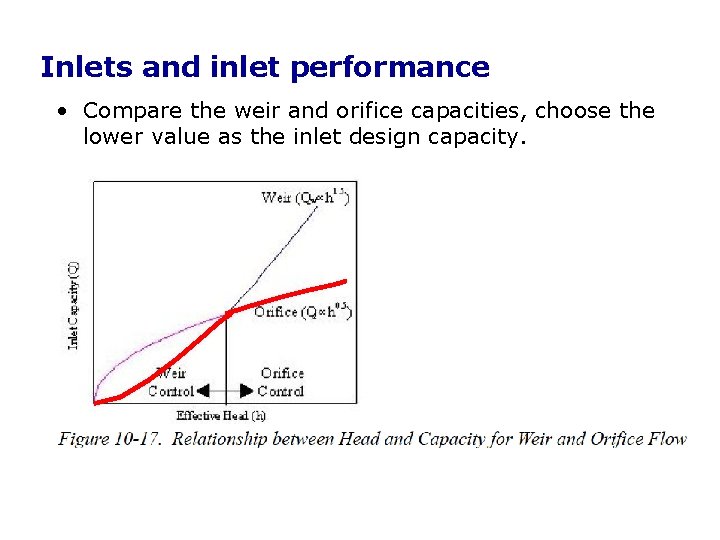 Inlets and inlet performance • Compare the weir and orifice capacities, choose the lower Inlets and inlet performance • Compare the weir and orifice capacities, choose the lower