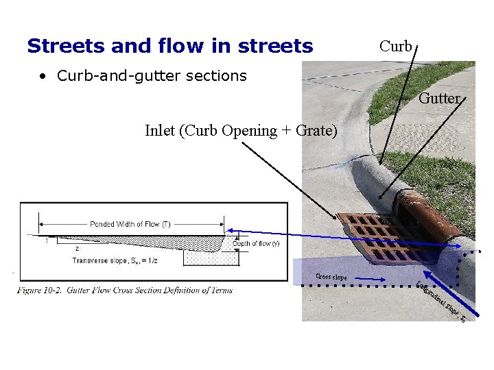 Streets and flow in streets Curb • Curb-and-gutter sections Gutter Inlet (Curb Opening + Streets and flow in streets Curb • Curb-and-gutter sections Gutter Inlet (Curb Opening +