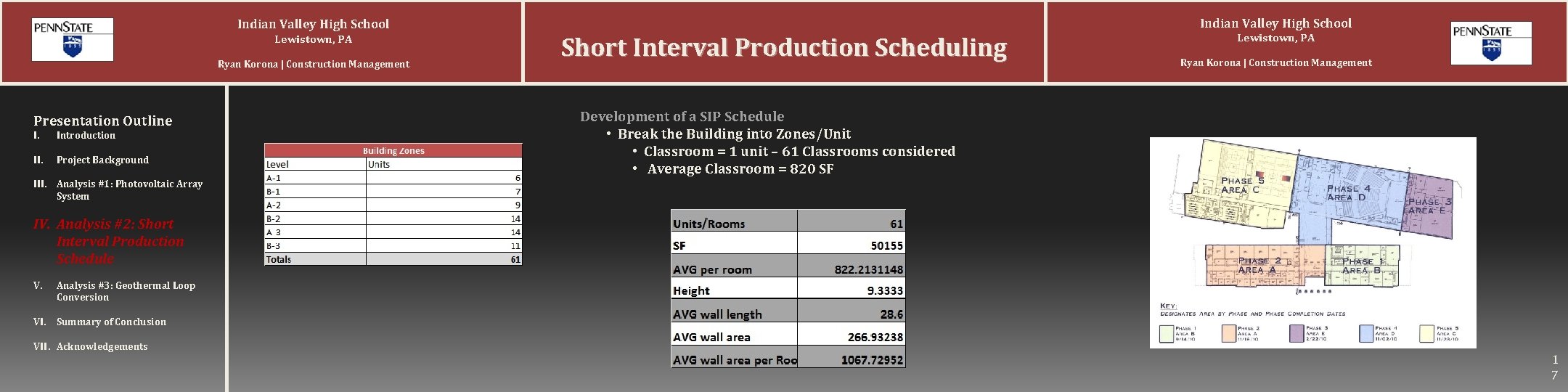 Indian Valley High School Lewistown, PA Ryan Korona | Construction Management Presentation Outline I. Indian Valley High School Lewistown, PA Ryan Korona | Construction Management Presentation Outline I.