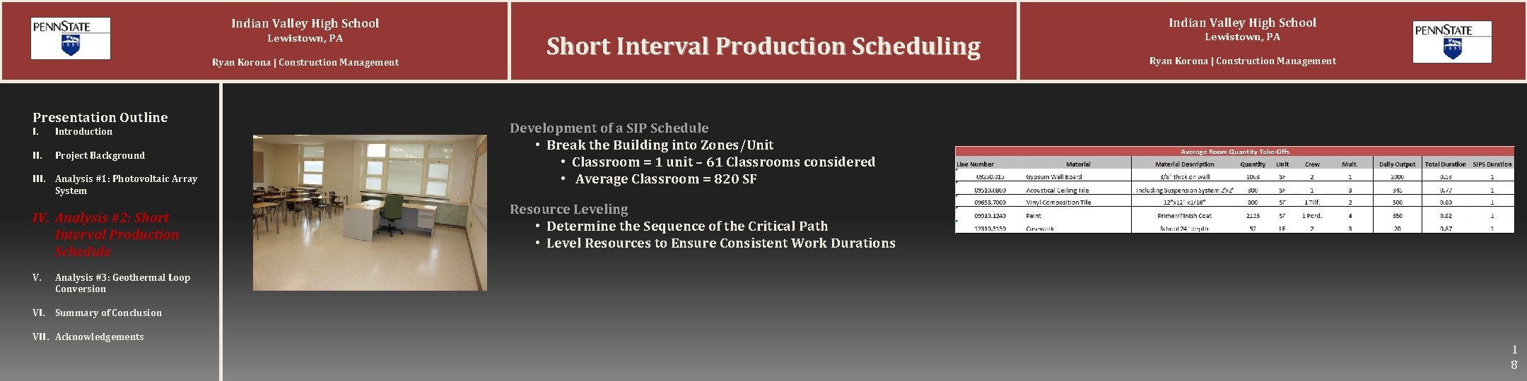 Indian Valley High School Lewistown, PA Ryan Korona | Construction Management Presentation Outline I. Indian Valley High School Lewistown, PA Ryan Korona | Construction Management Presentation Outline I.