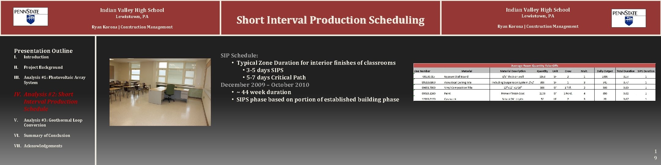 Indian Valley High School Lewistown, PA Ryan Korona | Construction Management Presentation Outline I. Indian Valley High School Lewistown, PA Ryan Korona | Construction Management Presentation Outline I.