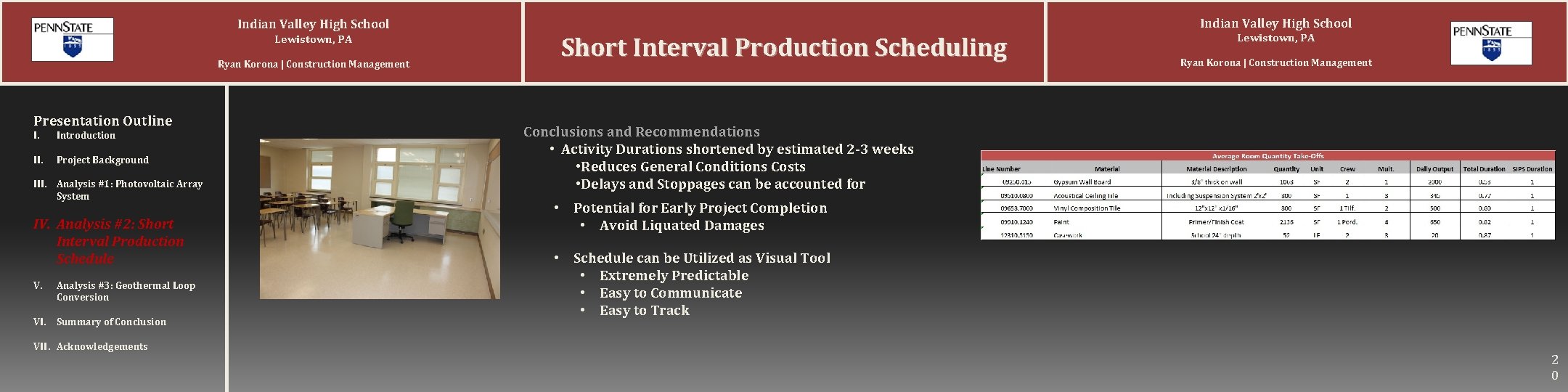 Indian Valley High School Lewistown, PA Ryan Korona | Construction Management Presentation Outline I. Indian Valley High School Lewistown, PA Ryan Korona | Construction Management Presentation Outline I.
