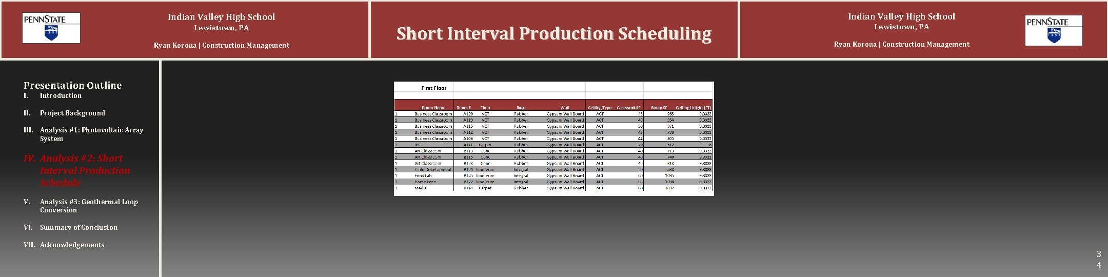 Indian Valley High School Lewistown, PA Ryan Korona | Construction Management Indian Valley High Indian Valley High School Lewistown, PA Ryan Korona | Construction Management Indian Valley High