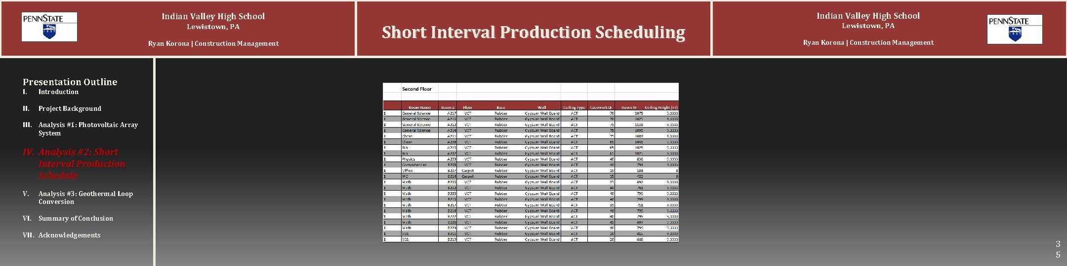 Indian Valley High School Lewistown, PA Ryan Korona | Construction Management Indian Valley High Indian Valley High School Lewistown, PA Ryan Korona | Construction Management Indian Valley High