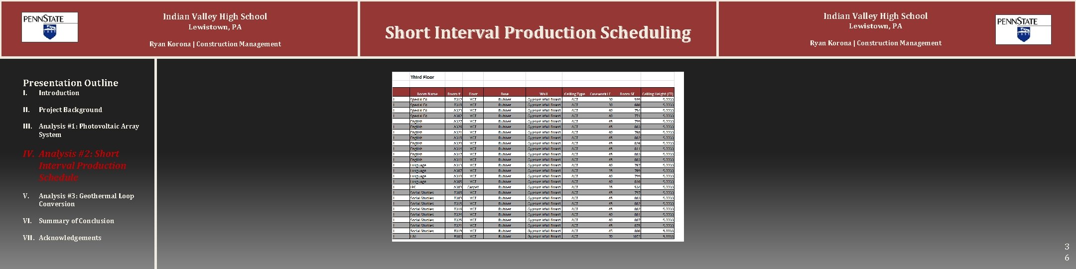 Indian Valley High School Lewistown, PA Ryan Korona | Construction Management Indian Valley High Indian Valley High School Lewistown, PA Ryan Korona | Construction Management Indian Valley High