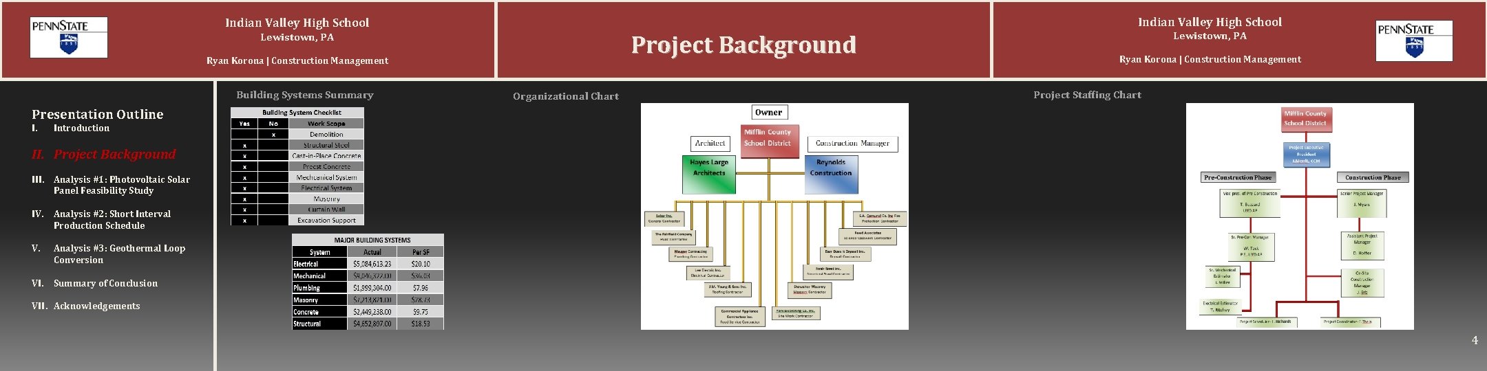 Indian Valley High School Project Background Lewistown, PA Ryan Korona | Construction Management Building Indian Valley High School Project Background Lewistown, PA Ryan Korona | Construction Management Building