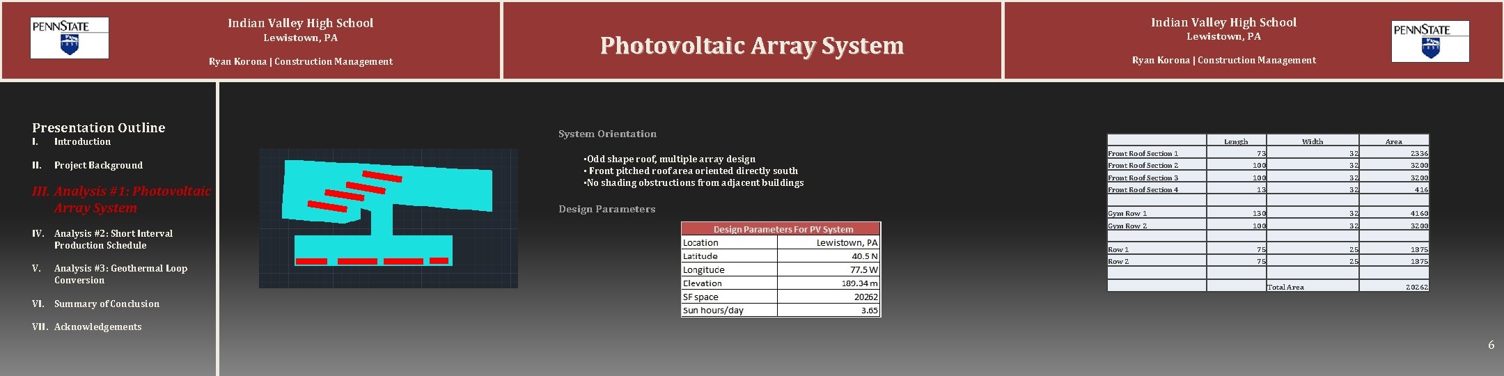 Indian Valley High School Lewistown, PA Ryan Korona | Construction Management Presentation Outline I. Indian Valley High School Lewistown, PA Ryan Korona | Construction Management Presentation Outline I.