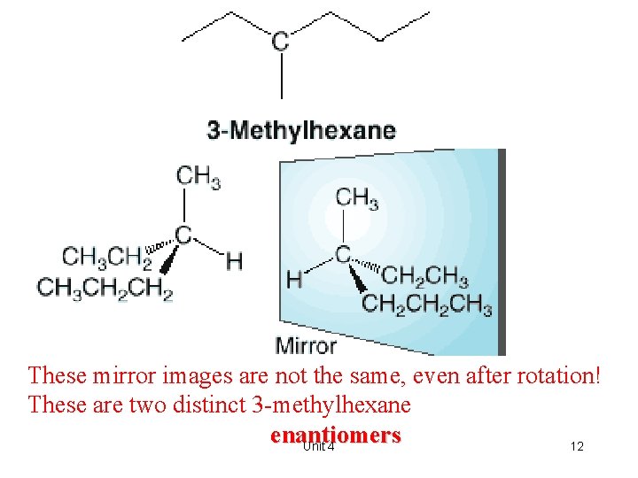 These mirror images are not the same, even after rotation! These are two distinct