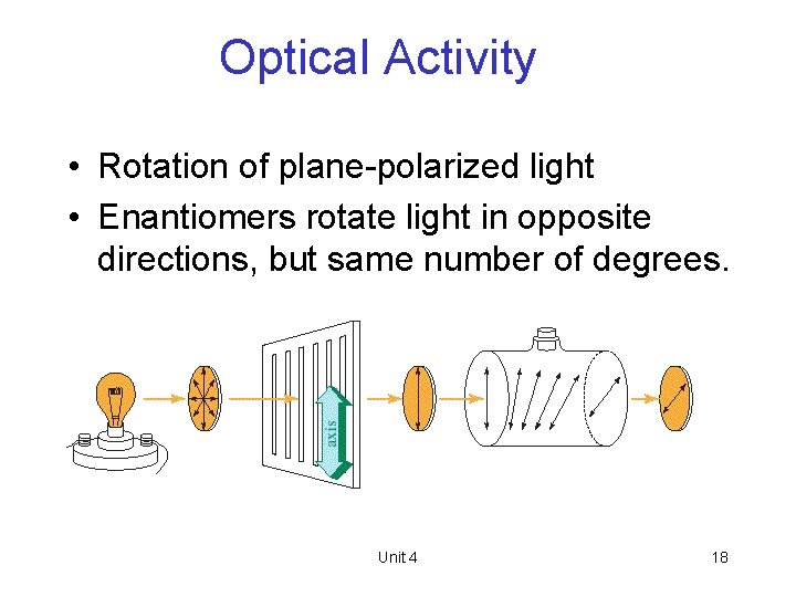 Optical Activity • Rotation of plane-polarized light • Enantiomers rotate light in opposite directions,
