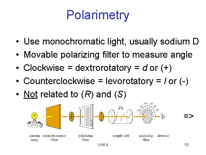 Polarimetry • • • Use monochromatic light, usually sodium D Movable polarizing filter to