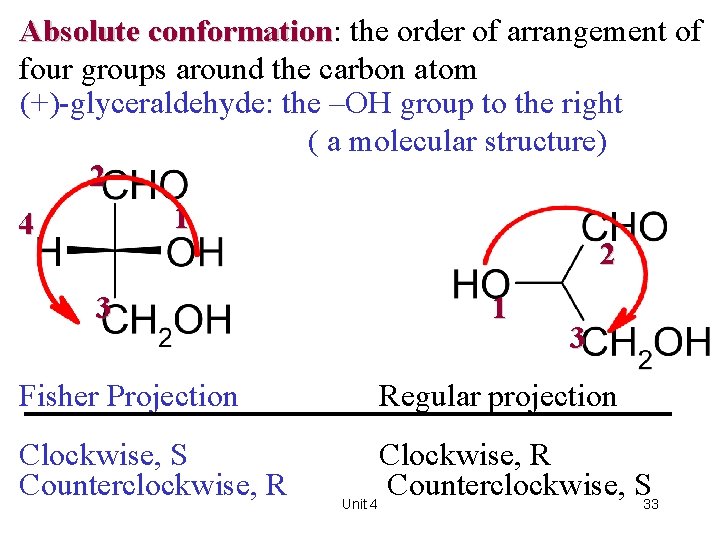 Absolute conformation: conformation the order of arrangement of four groups around the carbon atom