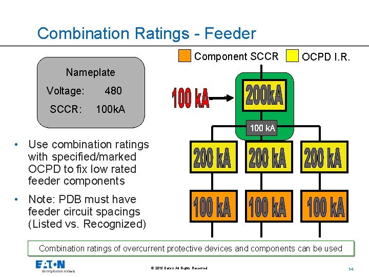 Combination Ratings - Feeder Component SCCR OCPD I. R. Nameplate Voltage: 480 SCCR: 100