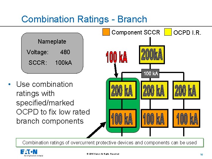 Combination Ratings - Branch Component SCCR OCPD I. R. Nameplate Voltage: 480 SCCR: 100
