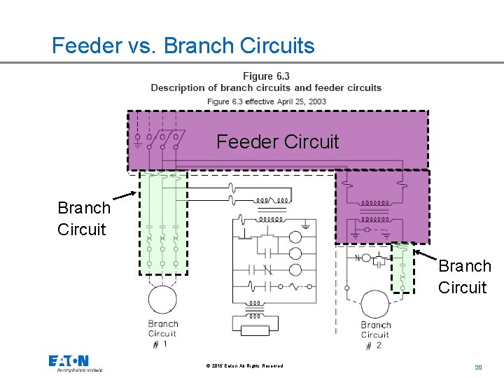 Feeder vs. Branch Circuits Feeder Circuit Branch Circuit © 2015 Eaton. All Rights Reserved.