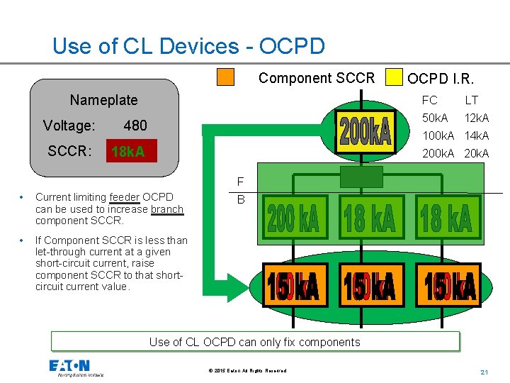 Use of CL Devices - OCPD Component SCCR Nameplate Voltage: 480 SCCR: 15 k.