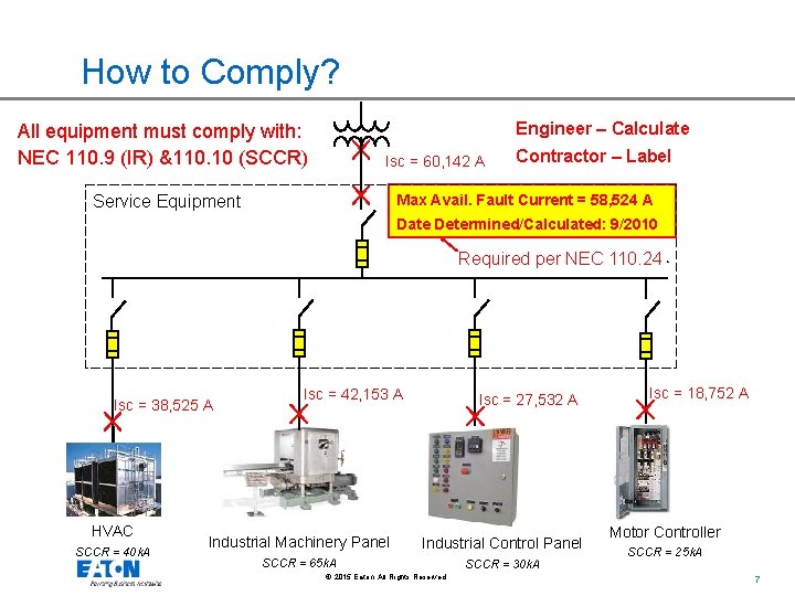 How to Comply? Engineer – Calculate All equipment must comply with: NEC 110. 9