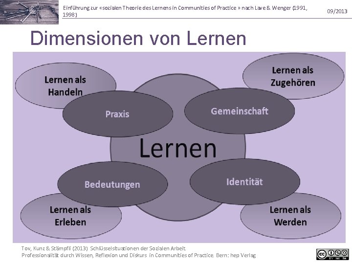Einführung zur «sozialen Theorie des Lernens in Communities of Practice » nach Lave &