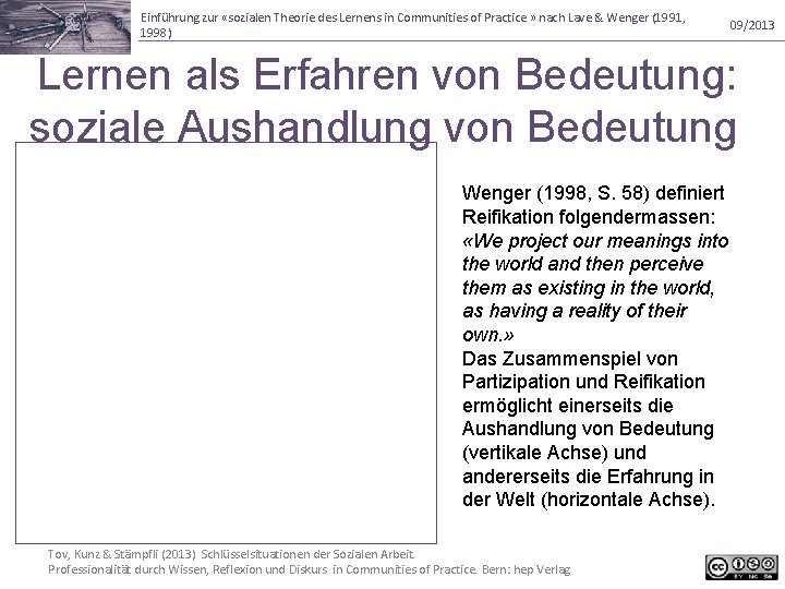 Einführung zur «sozialen Theorie des Lernens in Communities of Practice » nach Lave &