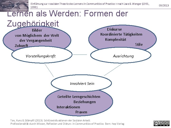 Einführung zur «sozialen Theorie des Lernens in Communities of Practice » nach Lave &