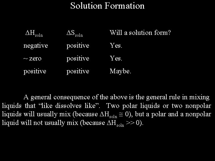 Solution Formation Hsoln Ssoln Will a solution form? negative positive Yes. ~ zero positive