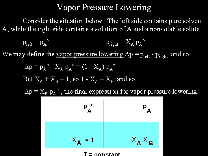 Vapor Pressure Lowering Consider the situation below. The left side contains pure solvent A,