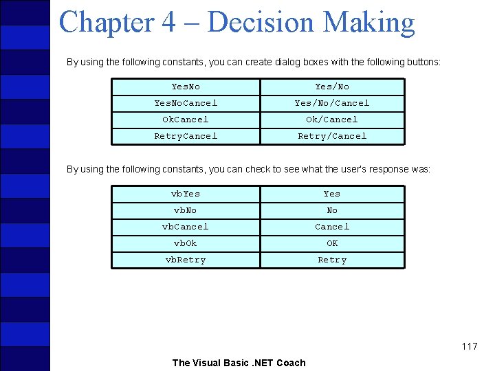 Chapter 4 – Decision Making By using the following constants, you can create dialog