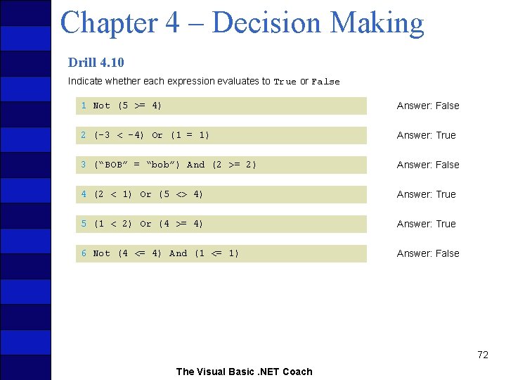 Chapter 4 – Decision Making Drill 4. 10 Indicate whether each expression evaluates to