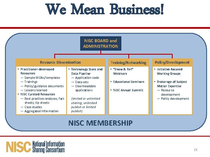 We Mean Business! NISC BOARD and ADMINISTRATION Resource Dissemination • Practitioner-developed Resources — Sample