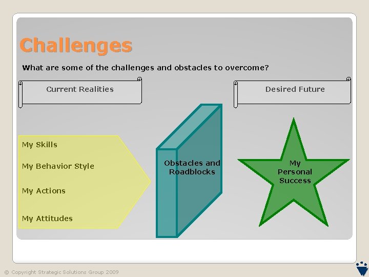 Challenges What are some of the challenges and obstacles to overcome? Current Realities Desired