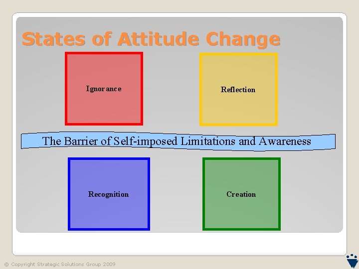 States of Attitude Change Ignorance Reflection The Barrier of Self-imposed Limitations and Awareness Recognition