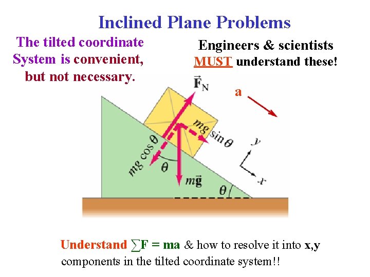 Inclined Plane Problems The tilted coordinate System is convenient, but not necessary. Engineers &