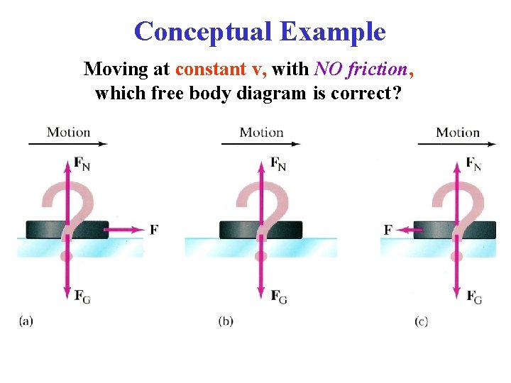 Conceptual Example Moving at constant v, with NO friction, which free body diagram is